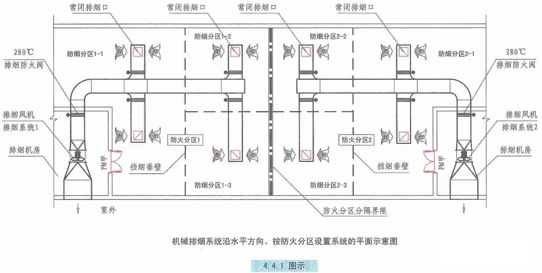 機械排煙系統(tǒng)設計的審查要點有哪些？