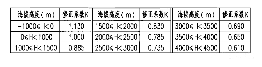 IG100氣體滅火系統(tǒng)設(shè)計計算舉例