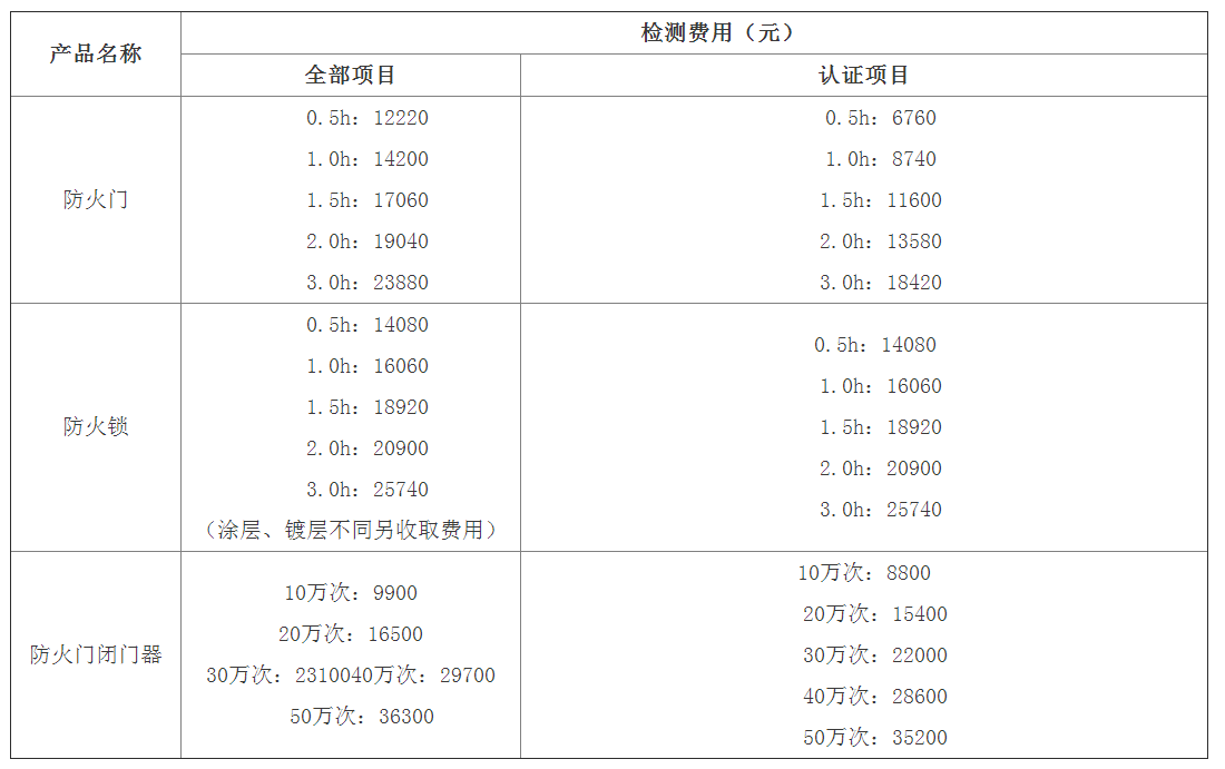 防火門、防火鎖、閉門器檢驗標準及檢測費用（天津）