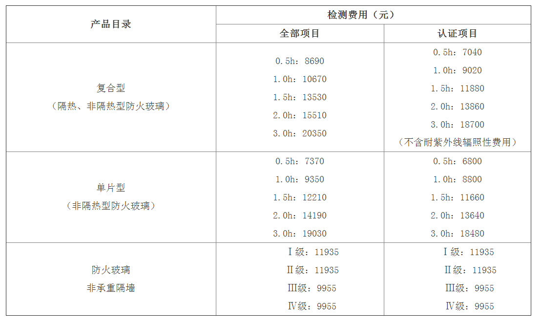 防火玻璃認(rèn)證檢驗(yàn)標(biāo)準(zhǔn)： GB 15763.1、GA 97及檢測費(fèi)用（天津）