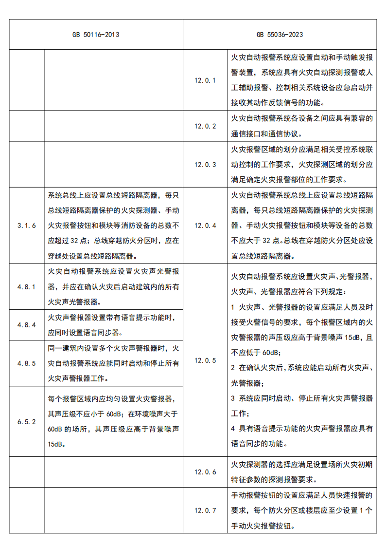 火災自動報警系統(tǒng)新舊規(guī)范對比｜《消防設施通用規(guī)范》