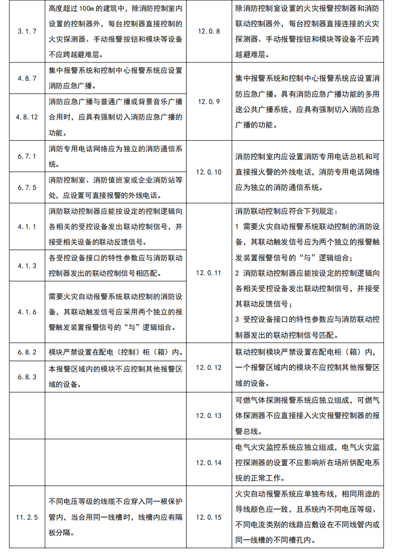 火災自動報警系統(tǒng)新舊規(guī)范對比｜《消防設施通用規(guī)范》