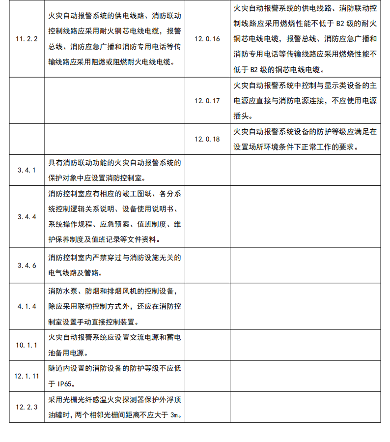 火災自動報警系統(tǒng)新舊規(guī)范對比｜《消防設施通用規(guī)范》