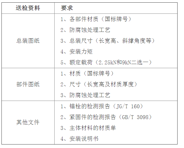 抗震支吊架檢驗標(biāo)準(zhǔn)