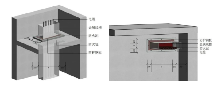 橋架、母線、管道、風(fēng)管：防火封堵如何施工？