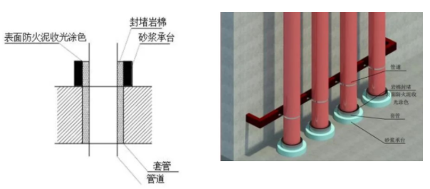 橋架、母線、管道、風(fēng)管：防火封堵如何施工？