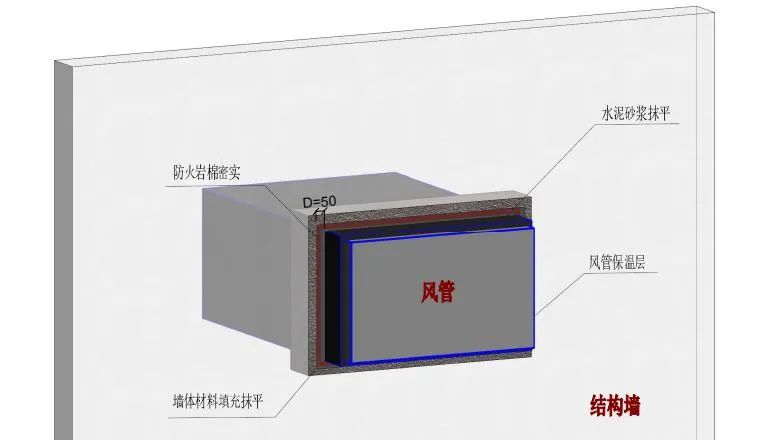 橋架、母線、管道、風(fēng)管：防火封堵如何施工？