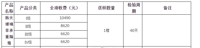 防火玻璃非承重隔墻自愿性認(rèn)證檢驗(yàn)收費(fèi)表（山東）