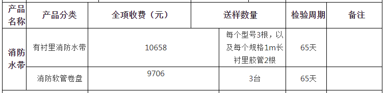 消防水帶自愿性認(rèn)證檢驗(yàn)收費(fèi)表（山東）