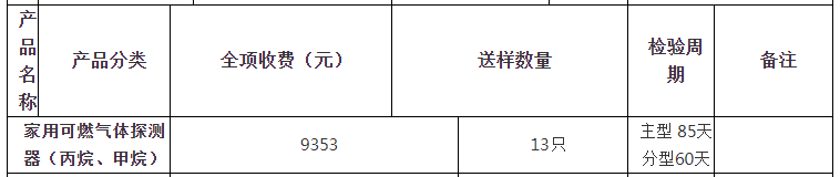 家用可燃?xì)怏w探測器（丙烷、甲烷）自愿性認(rèn)證檢驗收費(fèi)表（山東）