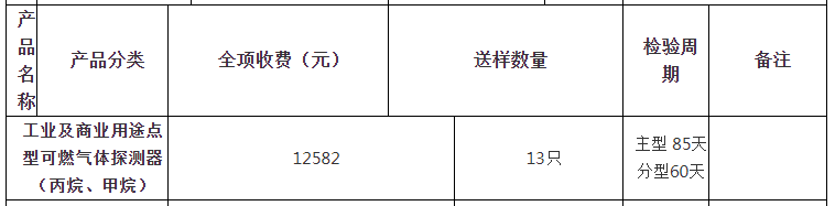 工業(yè)及商業(yè)用途點型可燃氣體探測器（丙烷、甲烷）自愿性認證檢驗收費表（山東）