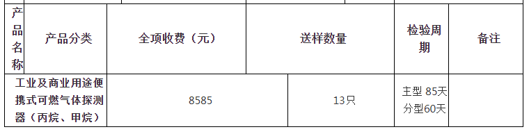工業(yè)及商業(yè)用途便攜式可燃氣體探測器（丙烷、甲烷）自愿性認證檢驗收費表（山東）