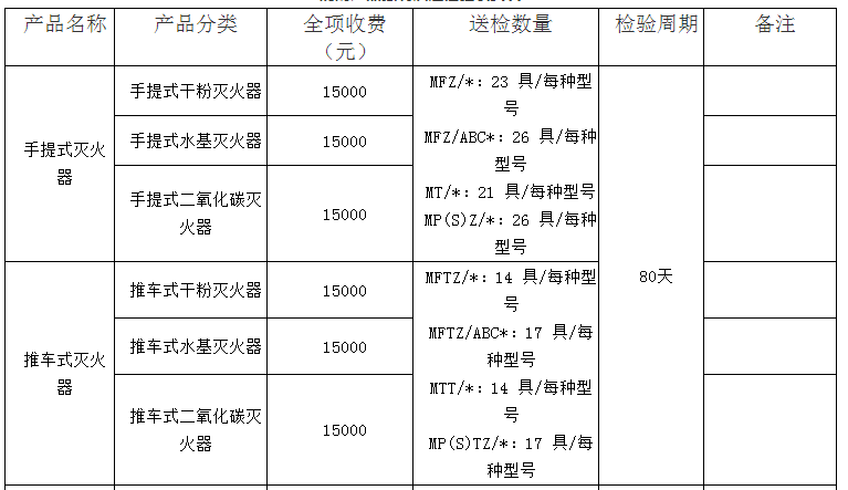推車式滅火器認(rèn)證檢驗收費表（山東）