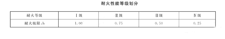 采用防火玻璃墻作防火分隔的注意事項(xiàng)