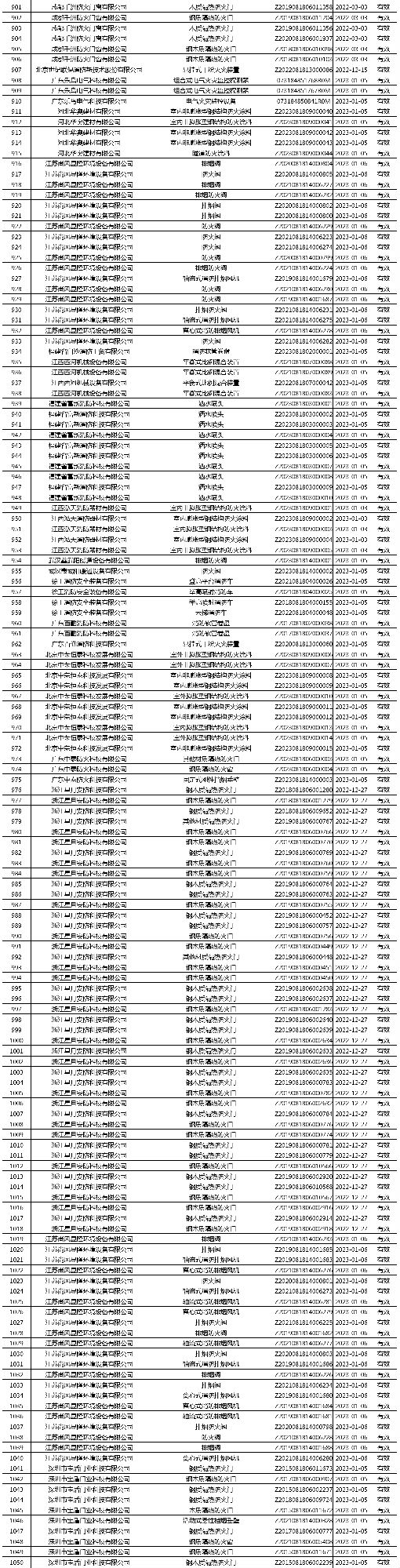 有效證書2060張：應急管理部消防產(chǎn)品合格評定中心一周認證結(jié)果公示