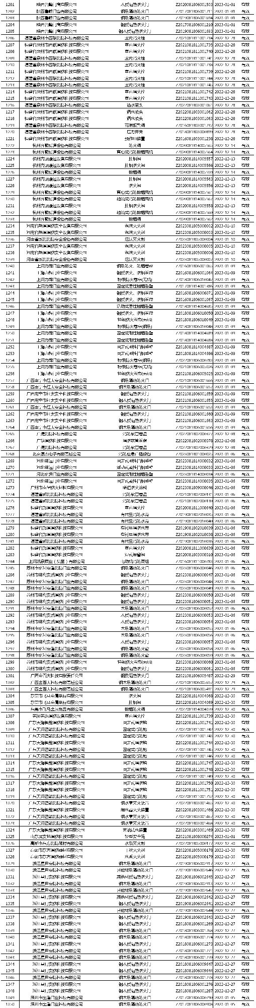有效證書2060張：應急管理部消防產(chǎn)品合格評定中心一周認證結(jié)果公示