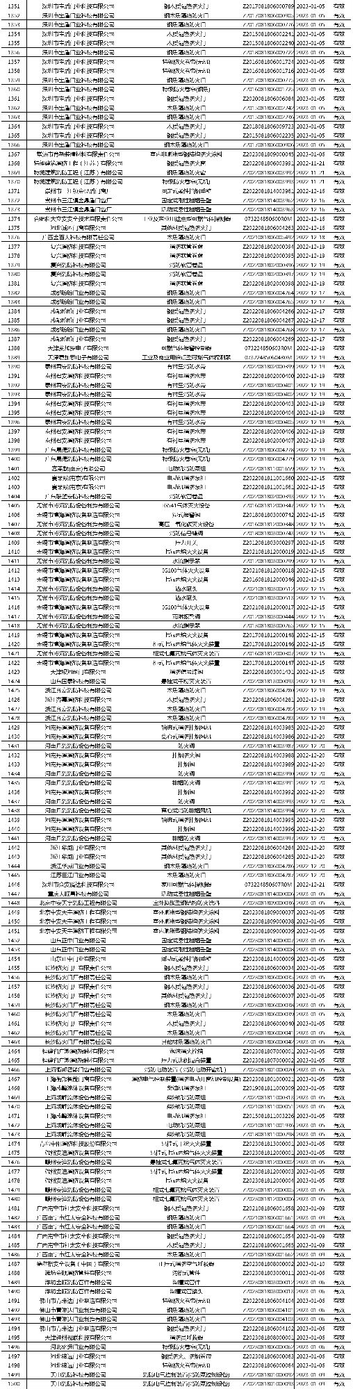 有效證書2060張：應急管理部消防產(chǎn)品合格評定中心一周認證結(jié)果公示