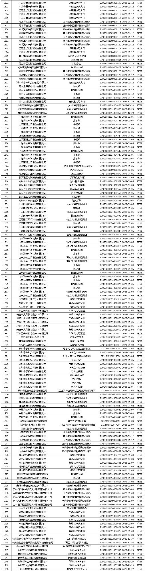 有效證書2060張：應急管理部消防產(chǎn)品合格評定中心一周認證結(jié)果公示