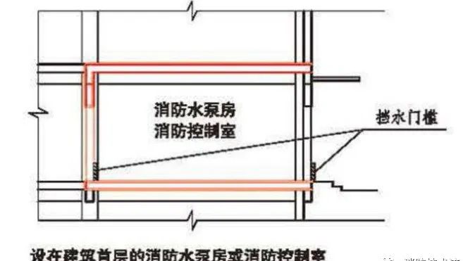 消防水泵房設(shè)置錯誤做法與正確做法對比示范！