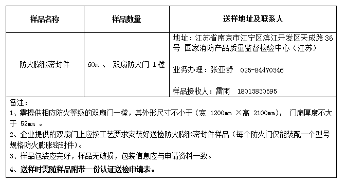 防火膨脹密封件自愿性認證送檢文件（江蘇）樣品數(shù)量及送樣要求
