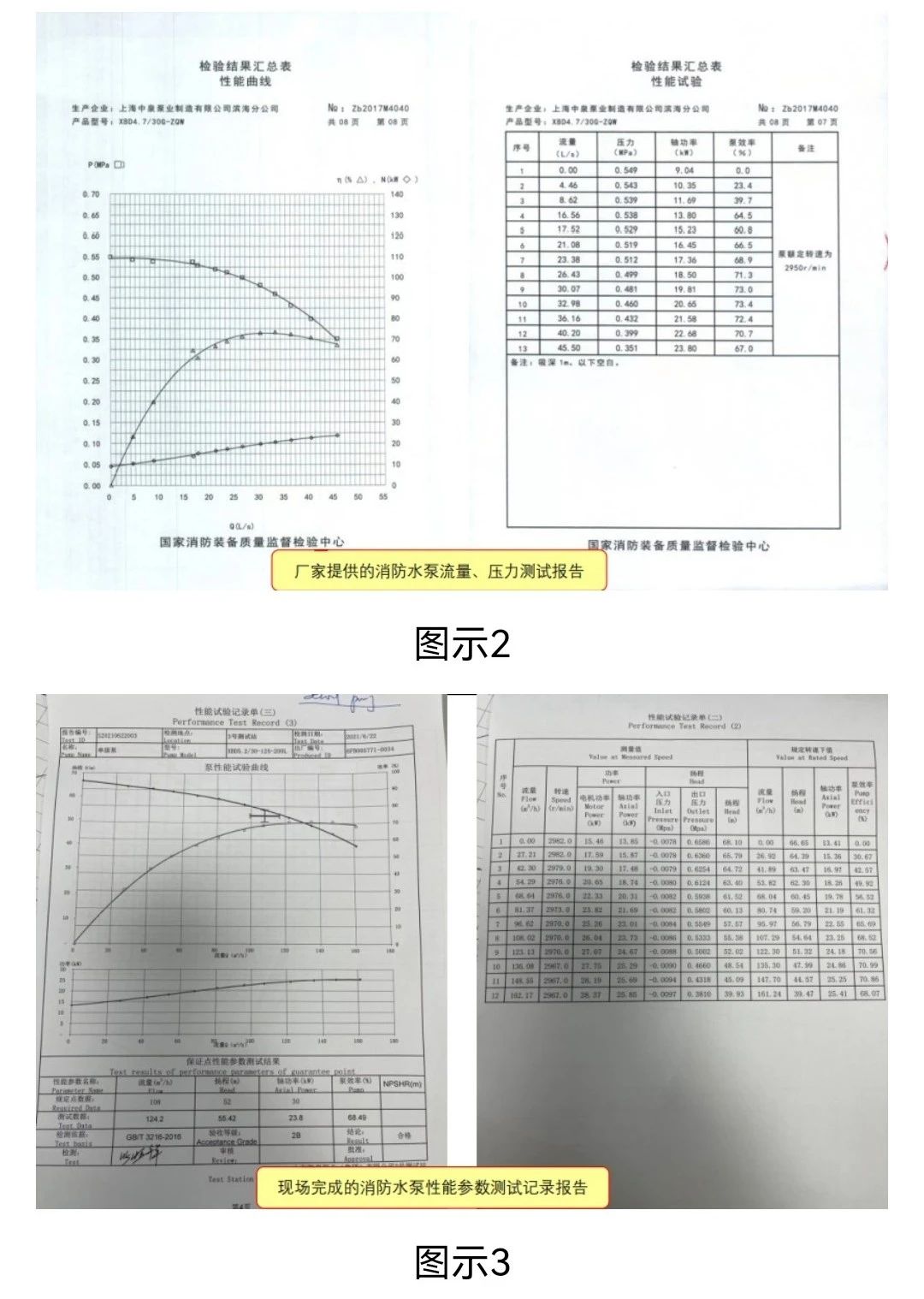 如何設(shè)置消防水泵性能參數(shù)符合規(guī)范要求？