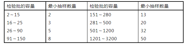 重磅來(lái)襲！廣東省住建廳公告：《建筑工程消防施工質(zhì)量驗(yàn)收規(guī)范》8月1日實(shí)施！