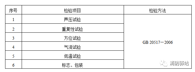 獨(dú)立式感煙火災(zāi)探測(cè)報(bào)警器產(chǎn)品質(zhì)量國(guó)家監(jiān)督抽查實(shí)施細(xì)則（2023年版）（征求意見稿）