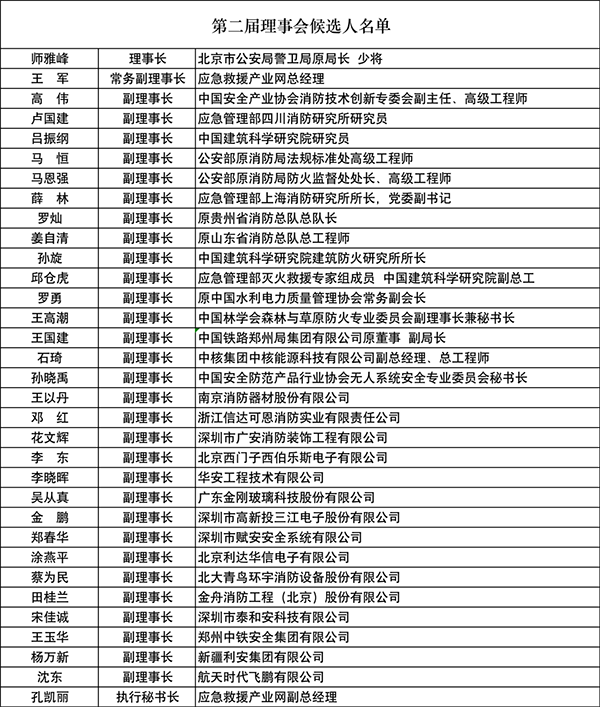 中國(guó)安全產(chǎn)業(yè)協(xié)會(huì)應(yīng)急創(chuàng)新分會(huì)二屆一次會(huì)議成功召開！