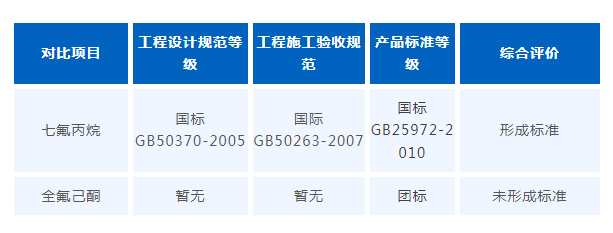 全氟己酮與七氟丙烷滅火系統(tǒng)，誰(shuí)是儲(chǔ)能消防的佼佼者？