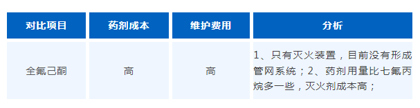 全氟己酮與七氟丙烷滅火系統(tǒng)，誰(shuí)是儲(chǔ)能消防的佼佼者？