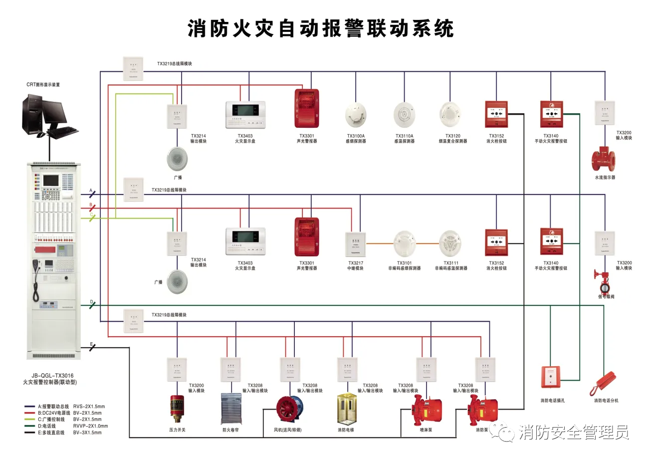 消防安全檢查的十四個(gè)要點(diǎn)