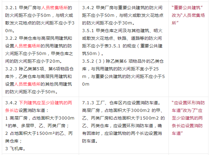 重大變動！GB 55037-2022強制性新規(guī)范，6月1日起實施！