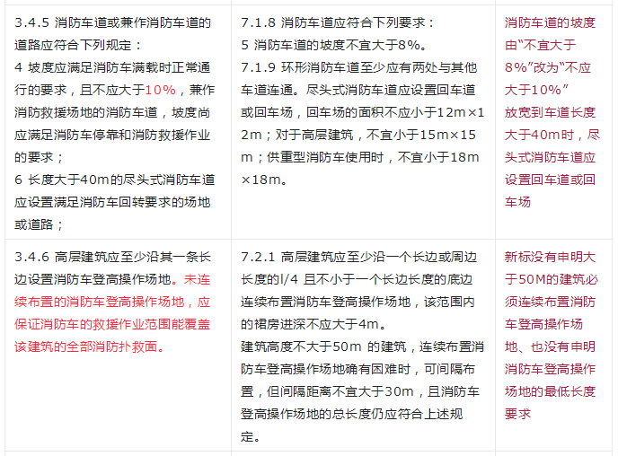 重大變動！GB 55037-2022強制性新規(guī)范，6月1日起實施！