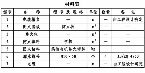 電氣線路穿墻（樓板）如何做防火封堵？