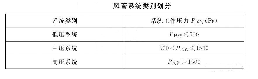 【實施指南】通用規(guī)范實施后防排煙風(fēng)道可以怎么做？