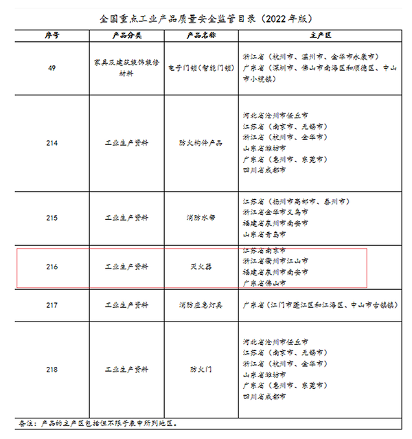 滅火器列入國(guó)家重點(diǎn)監(jiān)管！滅火器檢修到底是“3+1”還是“5+2”？