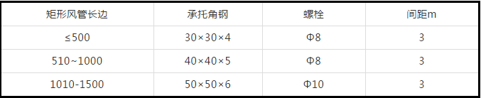 防排煙及通風(fēng)系統(tǒng)工藝，收藏學(xué)習(xí)！