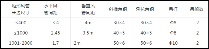 防排煙及通風(fēng)系統(tǒng)工藝，收藏學(xué)習(xí)！