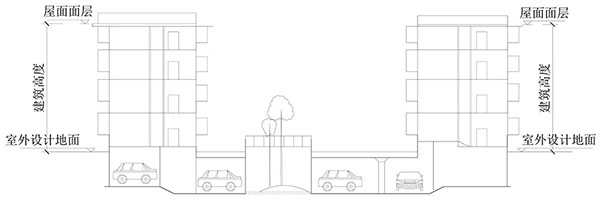 建筑高度、建筑層數(shù)、防火間距的計算方式