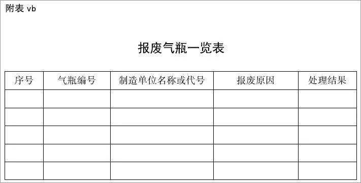 特種設備安全技術規(guī)范對于氣體滅火系統(tǒng)氣瓶的檢定周期及報廢年限規(guī)定