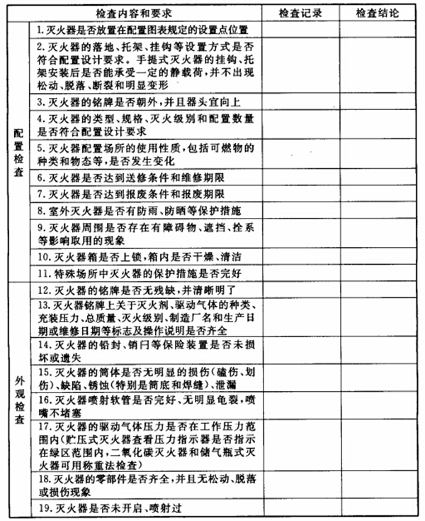 滅火器的配置、檢查、維修、報廢標(biāo)準(zhǔn)