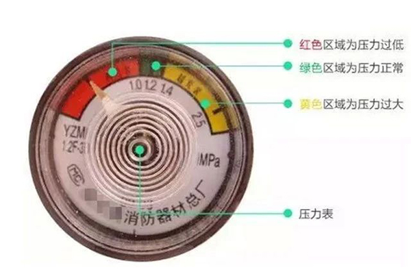 滅火器的配置、檢查、維修、報廢標(biāo)準(zhǔn)