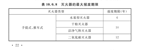 滅火器的配置、檢查、維修、報廢標(biāo)準(zhǔn)