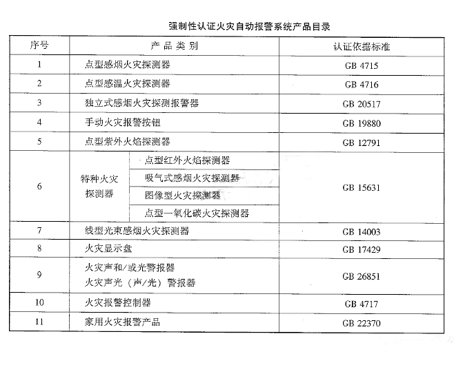 火災(zāi)自動(dòng)報(bào)警系統(tǒng)材料、設(shè)備進(jìn)場(chǎng)檢查要求及方法