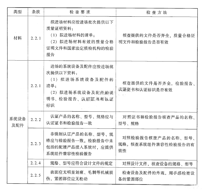 火災(zāi)自動(dòng)報(bào)警系統(tǒng)材料、設(shè)備進(jìn)場(chǎng)檢查要求及方法