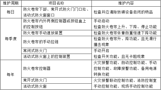 防火卷簾、防火門、防火窗知識(shí)點(diǎn)匯總