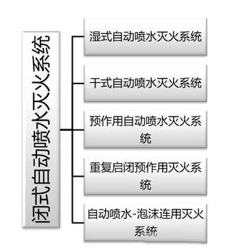 建筑消防滅火系統(tǒng)原理、組成等，圖文講解一應(yīng)俱全