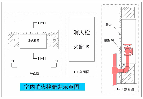 暗裝（半暗裝）消火栓，對墻體防火性能的影響及對策！