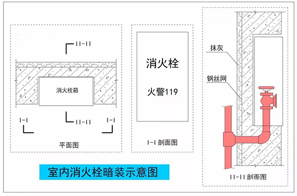 暗裝（半暗裝）消火栓，對墻體防火性能的影響及對策！