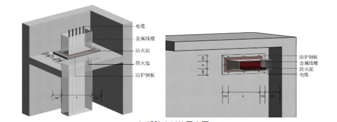 橋架、母線、管道、風(fēng)管：防火封堵如何施工？